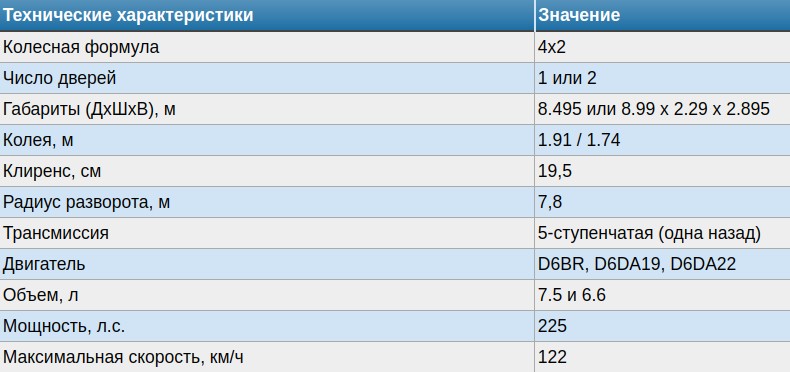 Технические характеристики Hyundai Aero Town